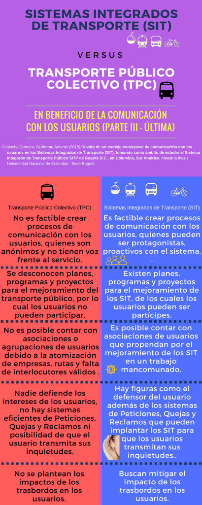 iii-sistemas-integrados-de-transporte-sit