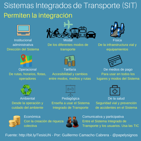 Qué son, qué integran los SIT