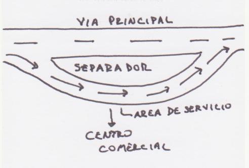 Areas de servicio