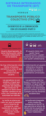 post SISTEMAS INTEGRADOS DE TRANSPORTE (SIT)